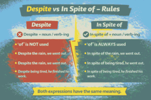 Despite vs In spite of rules chart with examples showing how to use despite and in spite of in English sentences