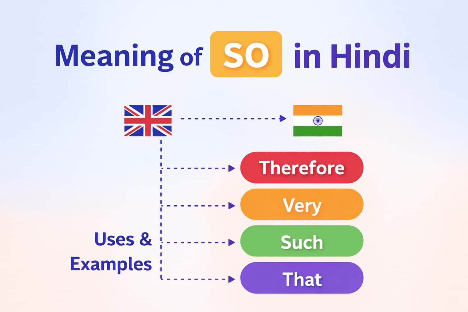 Meaning of so in Hindi