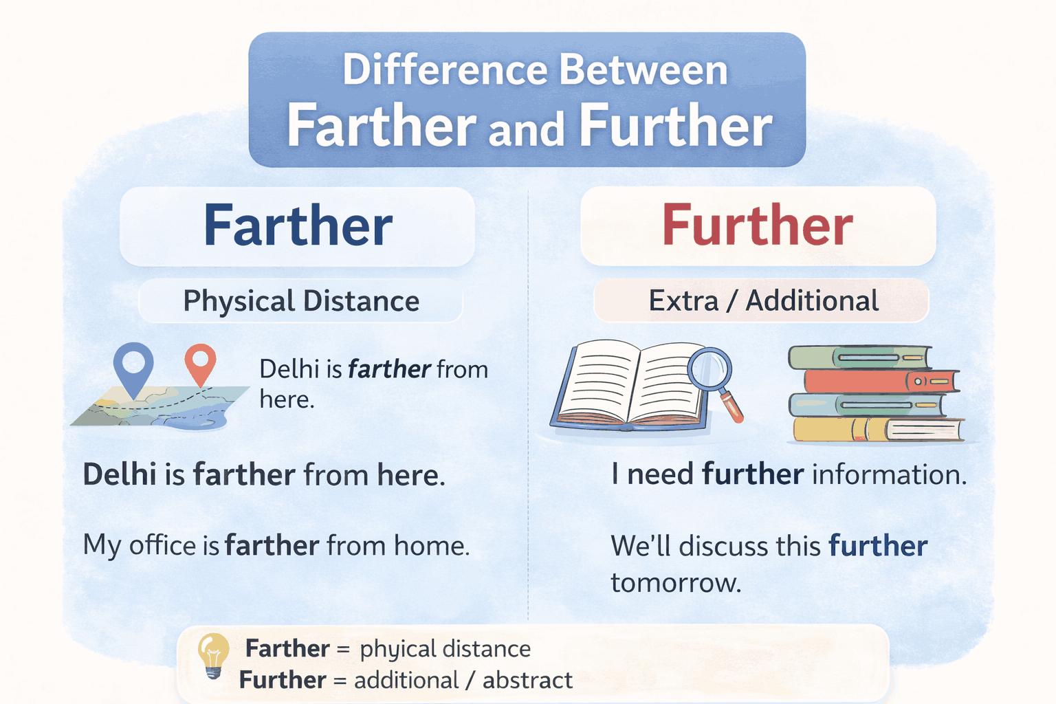 further meaning in hindi vs farther difference with examples