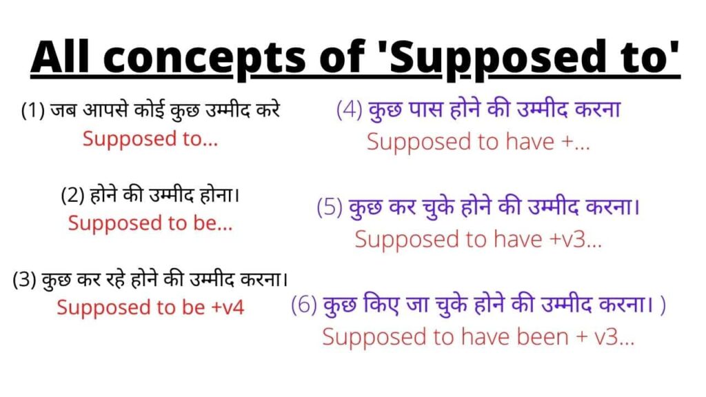 All concepts of 'Supposed to'