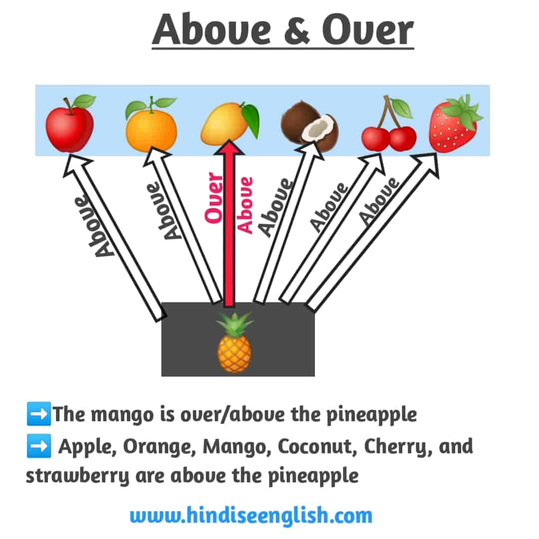 difference-between-above-and-over-hindi-se-english