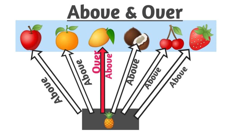 difference-between-above-and-over-hindi-se-english